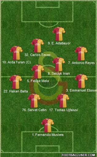 Galatasaray SK Formation 2011