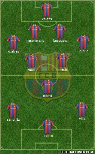 F.C. Barcelona Formation 2011