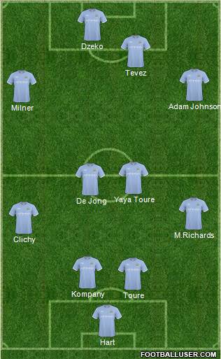 Manchester City Formation 2011