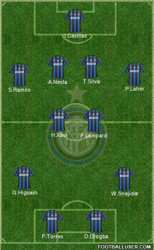 F.C. Internazionale Formation 2011