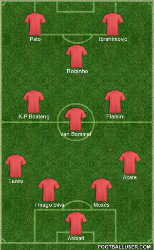 Champions League Team Formation 2011