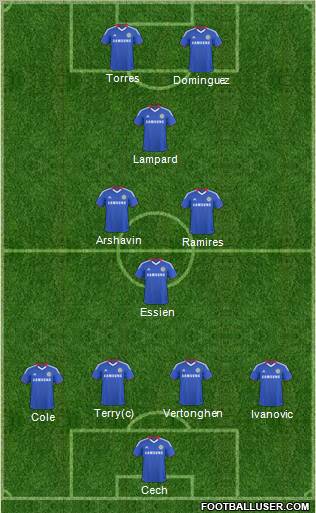 Chelsea Formation 2011