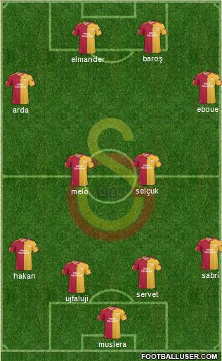 Galatasaray SK Formation 2011