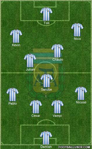 Argentina Formation 2011