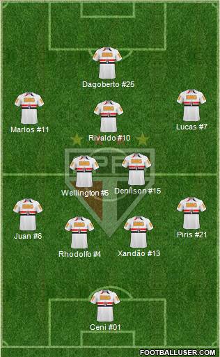 São Paulo FC Formation 2011
