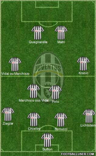Juventus Formation 2011