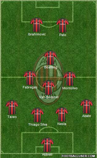A.C. Milan Formation 2011