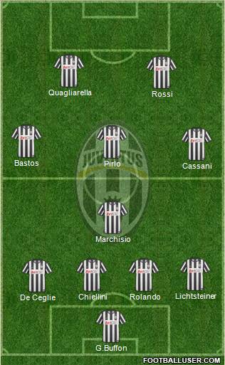 Juventus Formation 2011