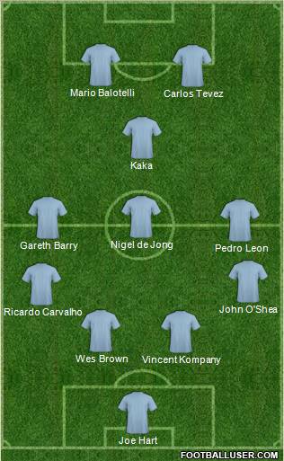 Manchester City Formation 2011