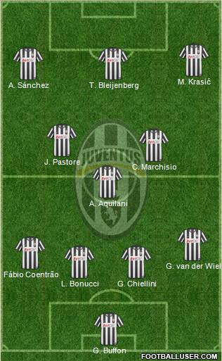 Juventus Formation 2011