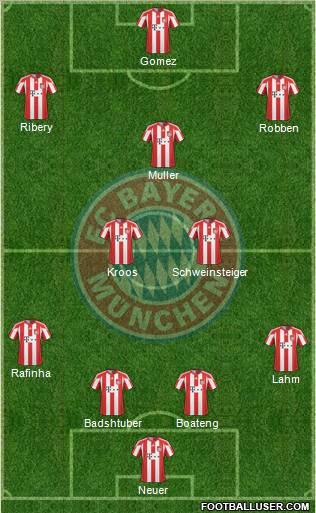 FC Bayern München Formation 2011