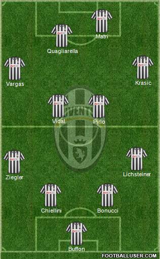 Juventus Formation 2011