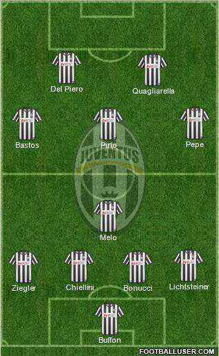 Juventus Formation 2011