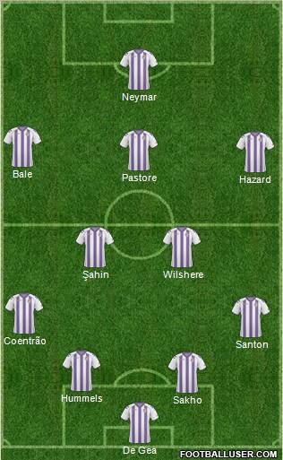 Dream Team Formation 2011