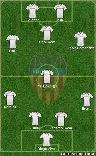 Valencia C.F., S.A.D. Formation 2011