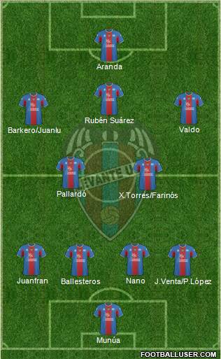 Levante U.D., S.A.D. Formation 2011