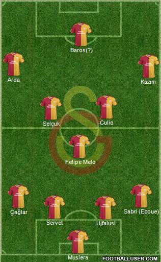 Galatasaray SK Formation 2011