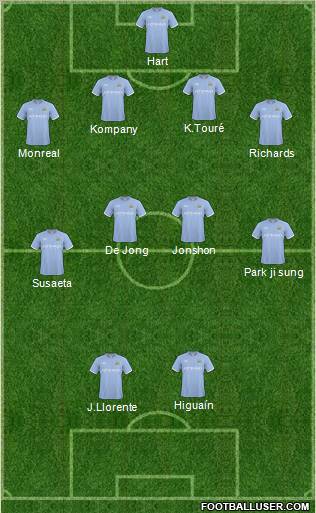 Manchester City Formation 2011