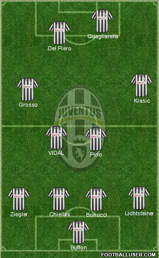 Juventus Formation 2011