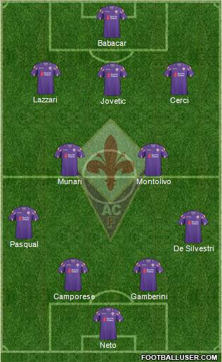 Fiorentina Formation 2011