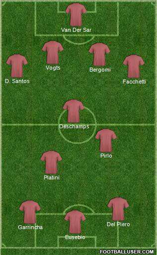 Dream Team Formation 2011