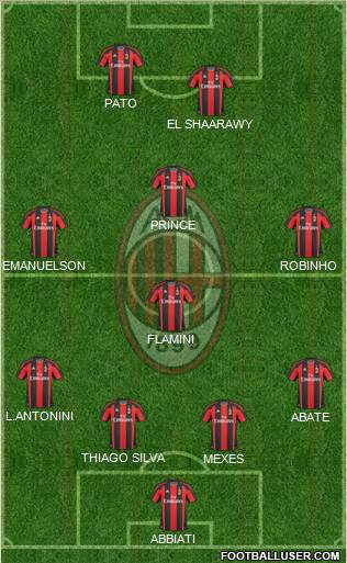 A.C. Milan Formation 2011