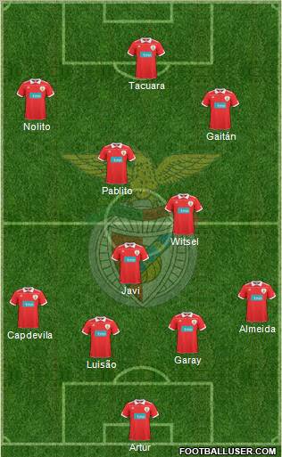 Sport Lisboa e Benfica - SAD Formation 2011