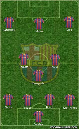 F.C. Barcelona Formation 2011