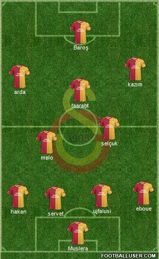 Galatasaray SK Formation 2011