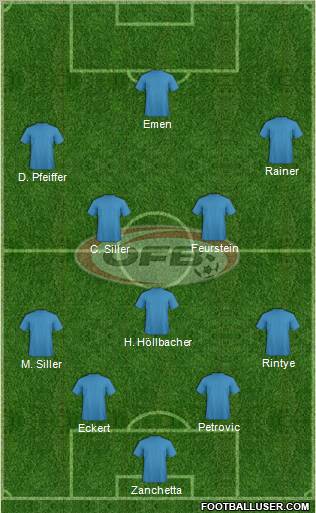 Austria Formation 2011