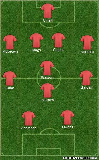 Dream Team Formation 2011