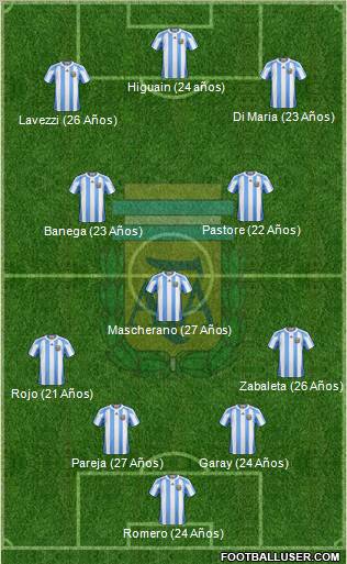 Argentina Formation 2011