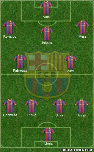F.C. Barcelona Formation 2011