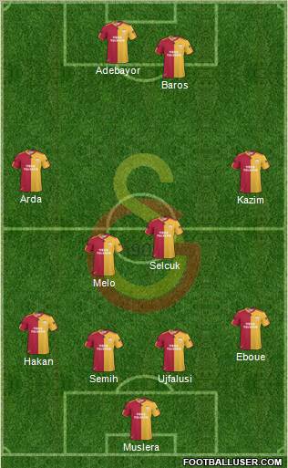 Galatasaray SK Formation 2011