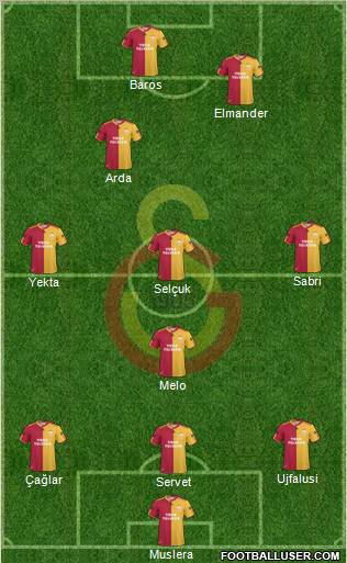 Galatasaray SK Formation 2011
