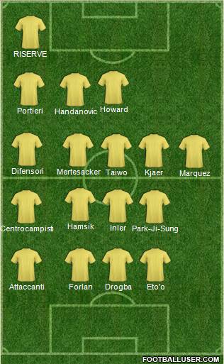 World Cup 2010 Team Formation 2011