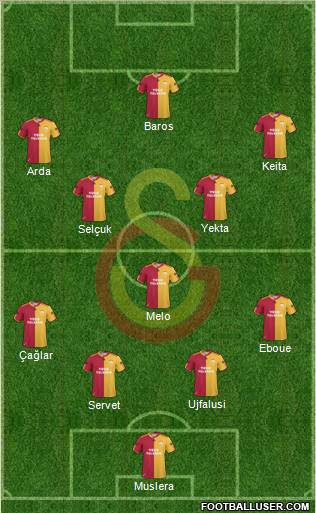 Galatasaray SK Formation 2011