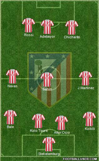 C. Atlético Madrid S.A.D. Formation 2011