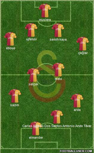 Galatasaray SK Formation 2011
