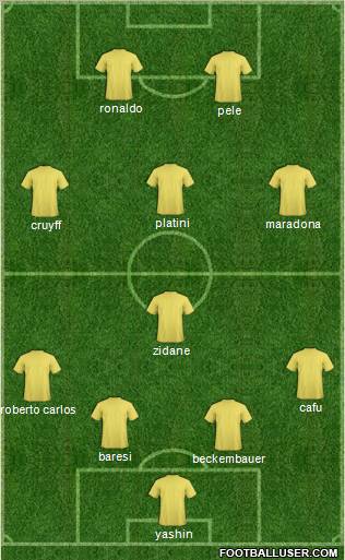 Fifa Team Formation 2011