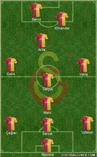 Galatasaray SK Formation 2011