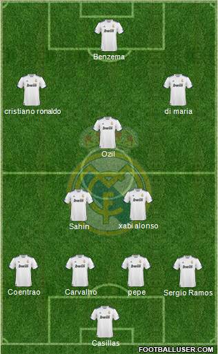 Real Madrid C.F. Formation 2011