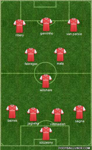 Arsenal Formation 2011