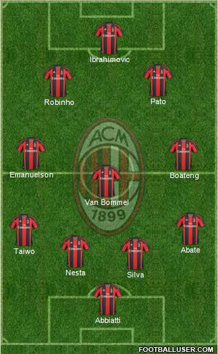 A.C. Milan Formation 2011