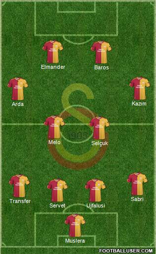 Galatasaray SK Formation 2011