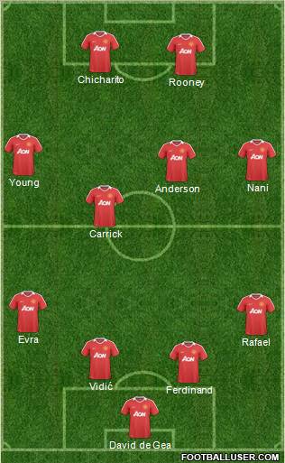 Manchester United Formation 2011