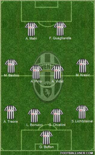 Juventus Formation 2011