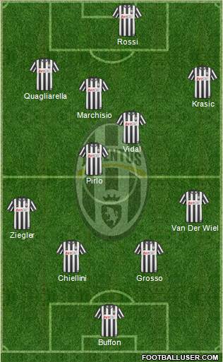 Juventus Formation 2011