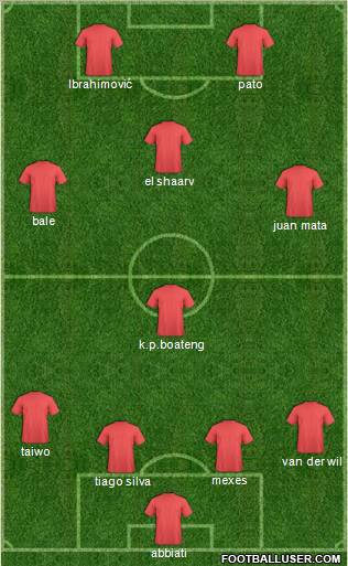 Champions League Team Formation 2011