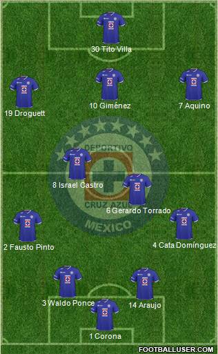 Club Deportivo Cruz Azul Formation 2011